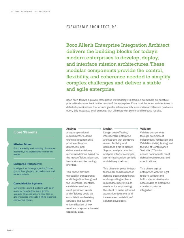 Integration-Architect受験記