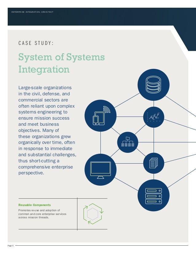 Integration-Architect Demotesten