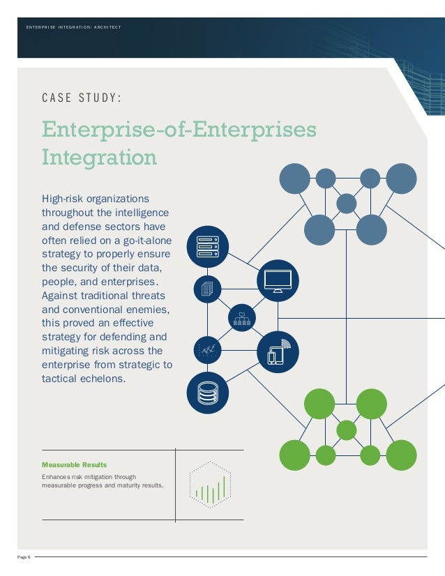 Integration-Architect시험대비 공부자료