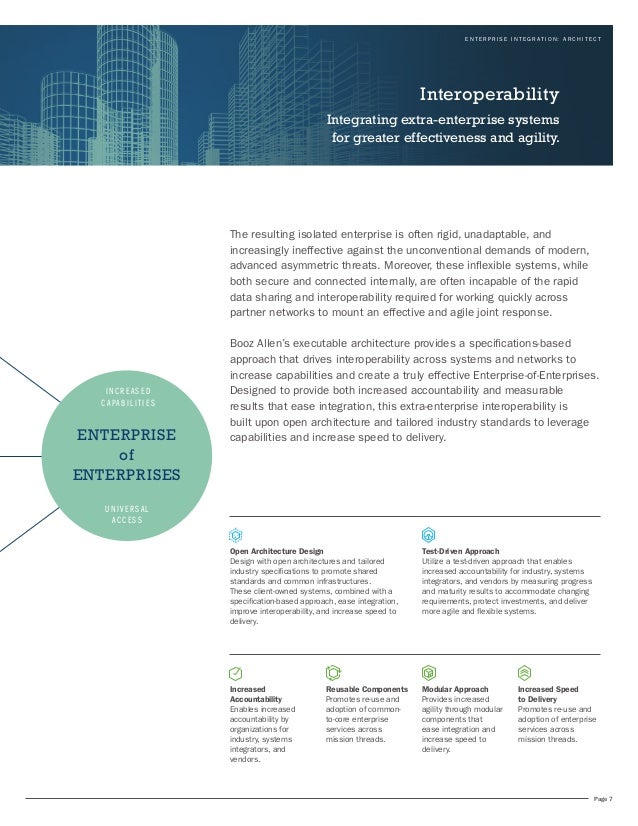 Integration-Architect PDF Testsoftware