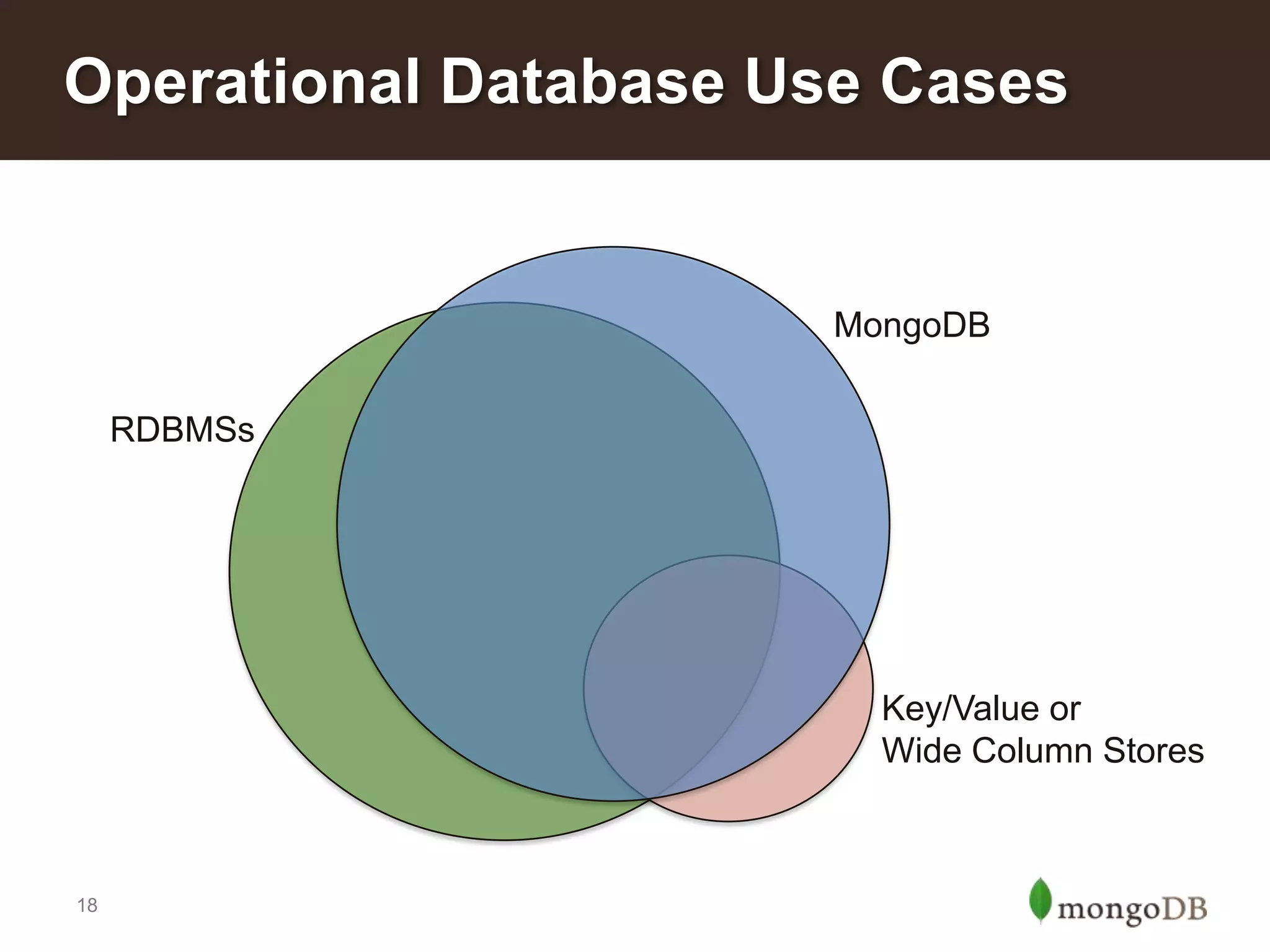 Operational Database Use Cases

MongoDB
RDBMSs

Key/Value or
Wide Column Stores

18

 
