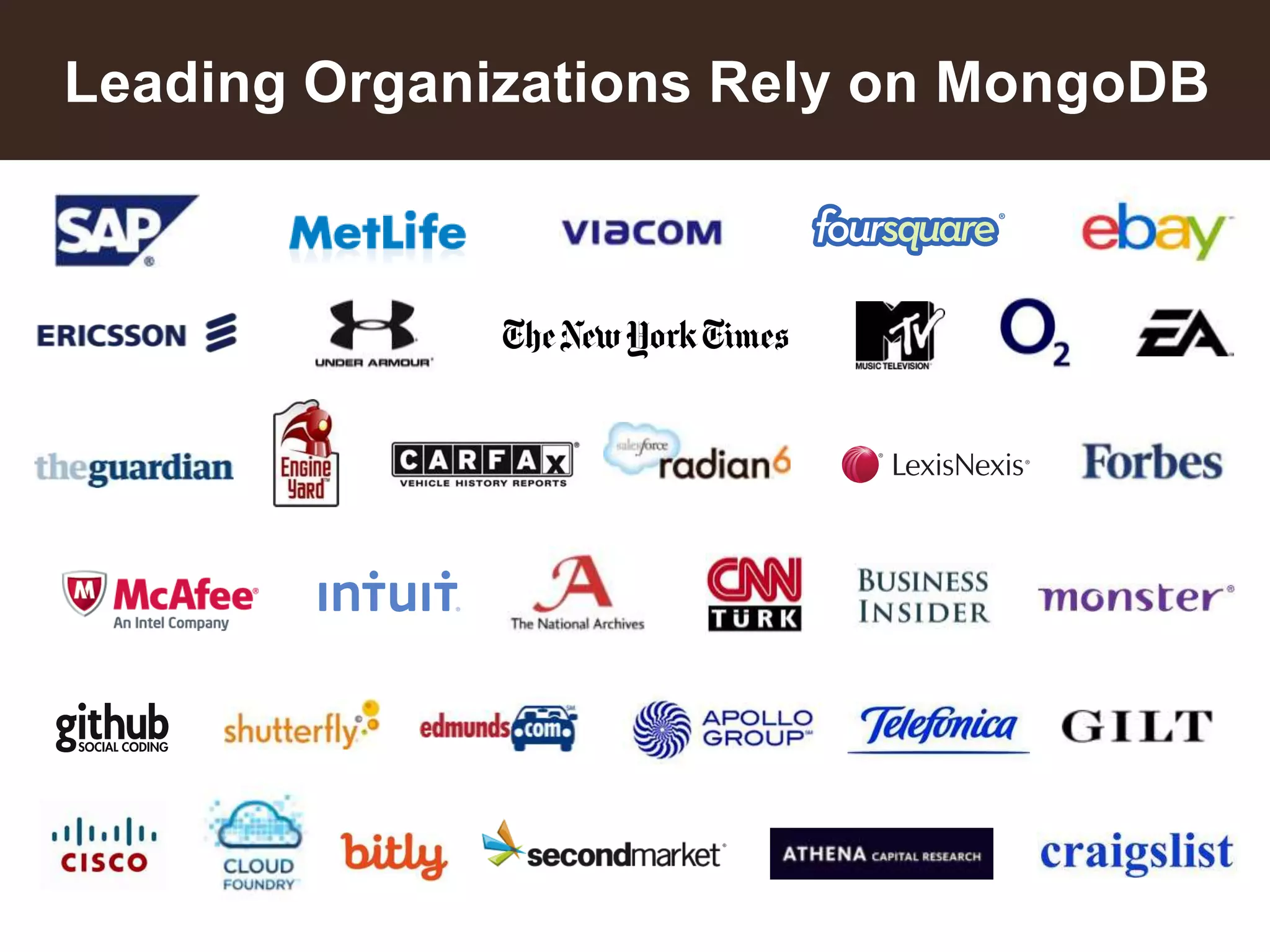Leading Organizations Rely on MongoDB

20

 