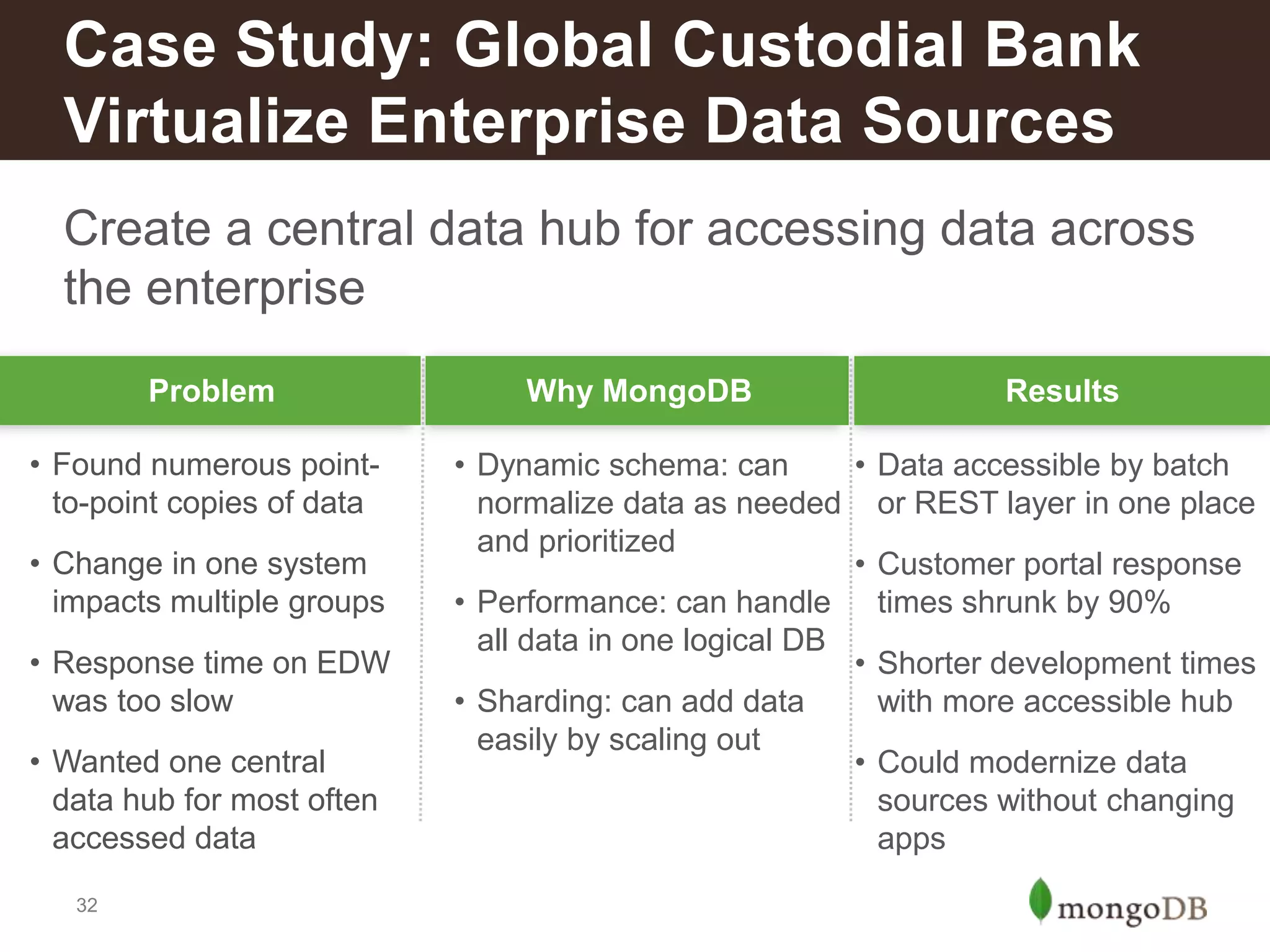 Case Study: Global Custodial Bank
Virtualize Enterprise Data Sources
Create a central data hub for accessing data across
the enterprise
Problem
• Found numerous pointto-point copies of data
• Change in one system
impacts multiple groups
• Response time on EDW
was too slow
• Wanted one central
data hub for most often
accessed data
32

Why MongoDB

Results

• Dynamic schema: can
• Data accessible by batch
normalize data as needed or REST layer in one place
and prioritized
• Customer portal response
• Performance: can handle times shrunk by 90%
all data in one logical DB
• Shorter development times
• Sharding: can add data
with more accessible hub
easily by scaling out
• Could modernize data
sources without changing
apps

 