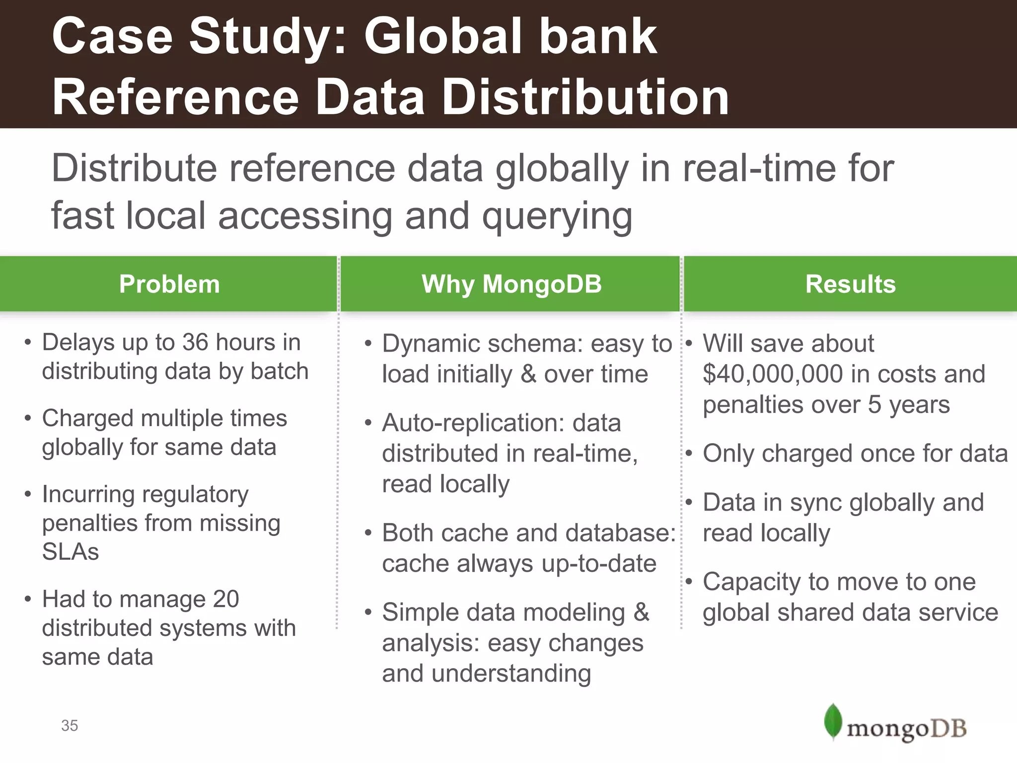 Case Study: Global bank
Reference Data Distribution
Distribute reference data globally in real-time for
fast local accessing and querying
Problem
• Delays up to 36 hours in
distributing data by batch
• Charged multiple times
globally for same data

• Incurring regulatory
penalties from missing
SLAs
• Had to manage 20
distributed systems with
same data
35

Why MongoDB

Results

• Dynamic schema: easy to • Will save about
load initially & over time
$40,000,000 in costs and
penalties over 5 years
• Auto-replication: data
distributed in real-time,
• Only charged once for data
read locally
• Data in sync globally and
• Both cache and database: read locally
cache always up-to-date
• Capacity to move to one
• Simple data modeling &
global shared data service
analysis: easy changes
and understanding

 