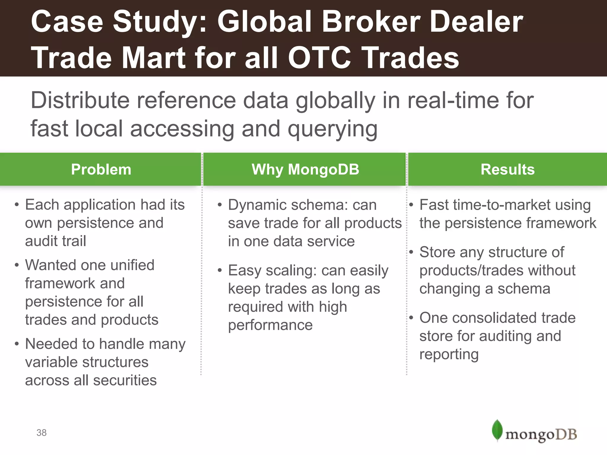 Case Study: Global Broker Dealer
Trade Mart for all OTC Trades
Distribute reference data globally in real-time for
fast local accessing and querying
Problem
• Each application had its
own persistence and
audit trail
• Wanted one unified
framework and
persistence for all
trades and products
• Needed to handle many
variable structures
across all securities

38

Why MongoDB

Results

• Dynamic schema: can
• Fast time-to-market using
save trade for all products the persistence framework
in one data service
• Store any structure of
• Easy scaling: can easily
products/trades without
keep trades as long as
changing a schema
required with high
• One consolidated trade
performance
store for auditing and
reporting

 