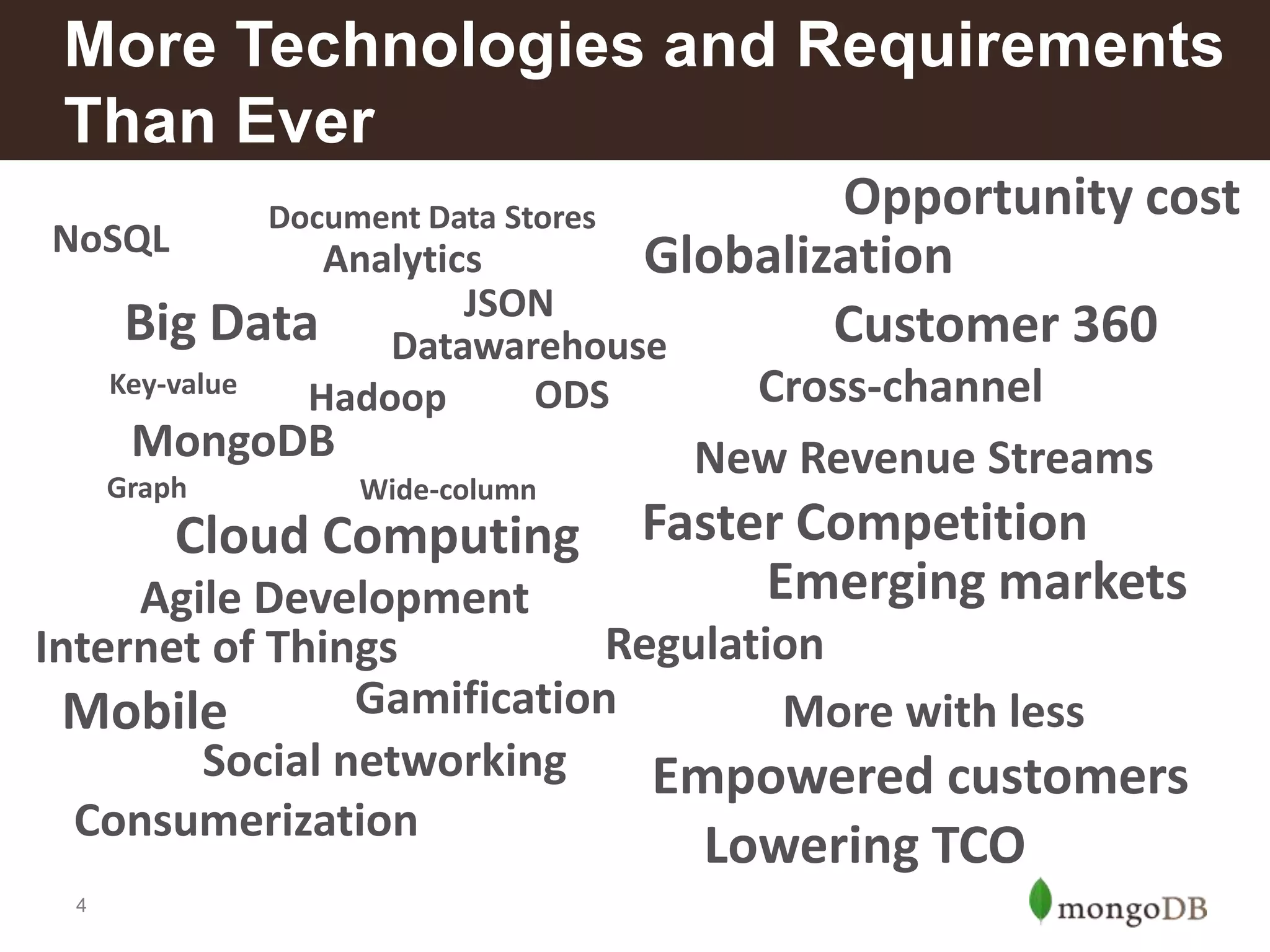 More Technologies and Requirements
Than Ever
Opportunity cost
NoSQL
Analytics
Globalization
JSON
Big Data Datawarehouse
Customer 360
Document Data Stores

Key-value

Hadoop

ODS

MongoDB
Graph

Wide-column

Cloud Computing

Cross-channel
New Revenue Streams

Faster Competition
Emerging markets

Agile Development
Regulation
Internet of Things
Gamification
More with less
Mobile
Social networking
Empowered customers
Consumerization

Lowering TCO

4

 