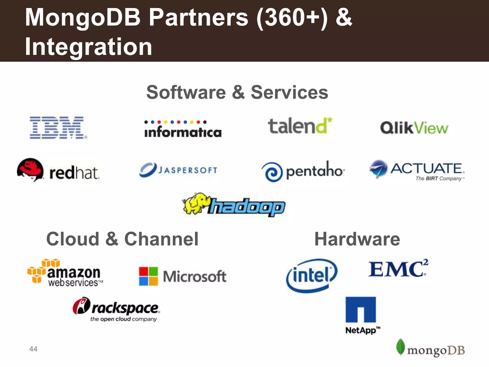 MongoDB Partners (360+) &
Integration
Software & Services

Cloud & Channel

44

Hardware

 