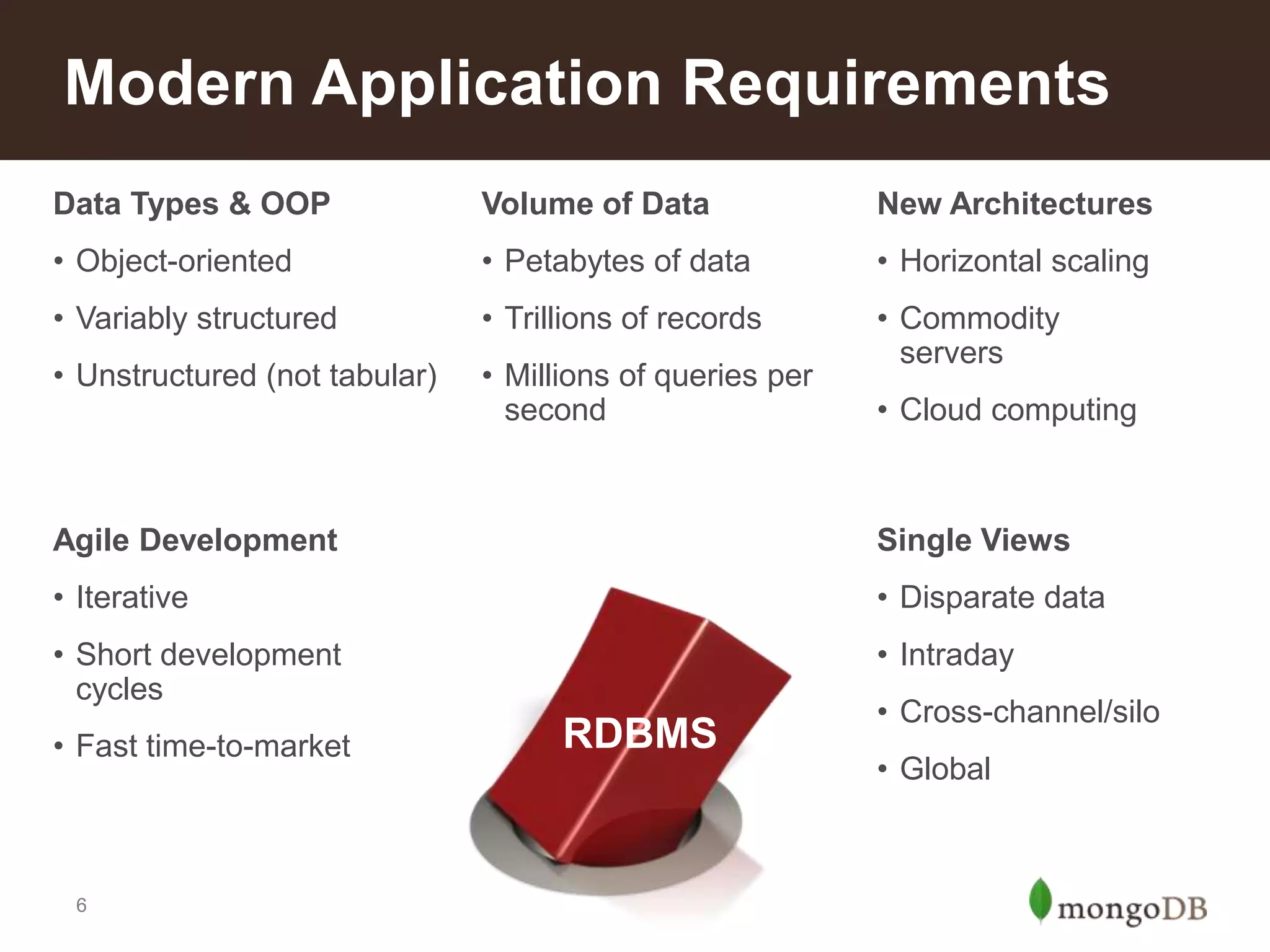Modern Application Requirements
Data Types & OOP

Volume of Data

New Architectures

• Object-oriented

• Petabytes of data

• Horizontal scaling

• Variably structured

• Trillions of records

• Unstructured (not tabular)

• Millions of queries per
second

• Commodity
servers
• Cloud computing

Agile Development

Single Views

• Iterative

• Disparate data

• Short development
cycles

• Intraday

• Fast time-to-market

6

RDBMS

• Cross-channel/silo
• Global

 