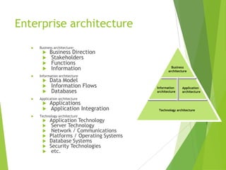 Enterprise architecture


Business architecture:







Data Model
Information Flows
Databases

Information
architecture

Application
architecture

Application architecture






Business
architecture

Information architecture






Business Direction
Stakeholders
Functions
Information

Applications
Application Integration

Technology architecture









Application Technology
Server Technology
Network / Communications
Platforms / Operating Systems
Database Systems
Security Technologies
etc.

Technology architecture

 