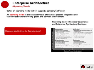 Enterprise Architecture | PDF