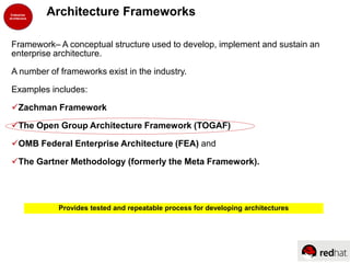 Architecture Frameworks
Framework– A conceptual structure used to develop, implement and sustain an
enterprise architecture.
A number of frameworks exist in the industry.
Examples includes:
Zachman Framework
The Open Group Architecture Framework (TOGAF)
OMB Federal Enterprise Architecture (FEA) and
The Gartner Methodology (formerly the Meta Framework).
Provides tested and repeatable process for developing architectures
 