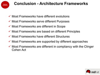 Conclusion - Architecture Frameworks
 Most Frameworks have different evolutions
 Most Frameworks serve different Purposes
 Most Frameworks are different in Scope
 Most Frameworks are based on different Principles
 Most Frameworks have different Structures
 Most Frameworks are supported by different approaches
 Most Frameworks are different in compliancy with the Clinger
Cohen Act
 
