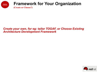 Framework for Your Organization
(Create or Choose?)
Create your own, for eg: tailor TOGAF, or Choose Existing
Architecture Development Framework
 