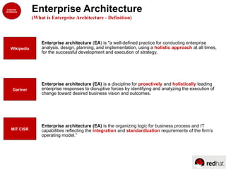 Enterprise Architecture
(What is Enterprise Architecture - Definition)
Enterprise architecture (EA) is "a well-defined practice for conducting enterprise
analysis, design, planning, and implementation, using a holistic approach at all times,
for the successful development and execution of strategy.
Enterprise architecture (EA) is a discipline for proactively and holistically leading
enterprise responses to disruptive forces by identifying and analyzing the execution of
change toward desired business vision and outcomes.
Enterprise architecture (EA) is the organizing logic for business process and IT
capabilities reflecting the integration and standardization requirements of the firm’s
operating model.”
Wikipedia
Gartner
MIT CISR
 