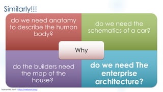 Similarly!!!
do we need anatomy
to describe the human
body?
do we need the
schematics of a car?
do the builders need
the map of the
house?
do we need The
enterprise
architecture?
Why
Mohamed Sami - https://melsatar.blog/
 