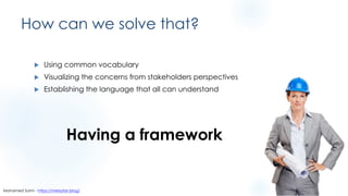 How can we solve that?
u Using common vocabulary
u Visualizing the concerns from stakeholders perspectives
u Establishing the language that all can understand
Having a framework
Mohamed Sami - https://melsatar.blog/
 