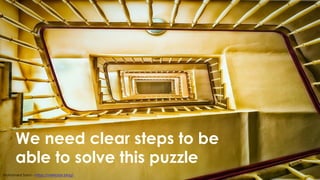 We need clear steps to be
able to solve this puzzle
Mohamed Sami - https://melsatar.blog/
 