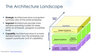 The Architecture Landscape
u Strategic Architectures show a long-term
summary view of the entire enterprise.
u Segment Architectures provide more
detailed operating models for areas
within an enterprise. (program or portfolio
level)
u Capability Architectures show in a more
detailed fashion how the enterprise can
support a particular (unit of capability).
Mohamed Sami - https://melsatar.blog/
 