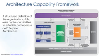 Architecture Capability Framework
A structured definition of
the organizations, skills,
roles and responsibilities
to establish and operate
an Enterprise
Architecture.
Mohamed Sami - https://melsatar.blog/
 