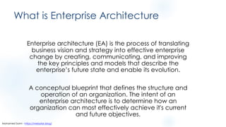 What is Enterprise Architecture
Enterprise architecture (EA) is the process of translating
business vision and strategy into effective enterprise
change by creating, communicating, and improving
the key principles and models that describe the
enterprise’s future state and enable its evolution.
A conceptual blueprint that defines the structure and
operation of an organization. The intent of an
enterprise architecture is to determine how an
organization can most effectively achieve it's current
and future objectives.
Mohamed Sami - https://melsatar.blog/
 