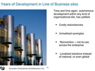 Years of Development in Line of Business silos12Conway’s law is as true now as it was in April,1968.“…organizations which design systems (defined broadly) are constrained to produce designs which are copies of the communication structures of these organizations”Time and time again  autonomous development within any kind of organizational silo, has yielded;Costly redundancies 