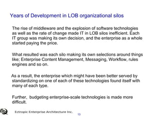 Unrealized synergies 