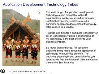 Reinvention -- not re-use across the enterprise