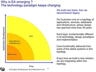 6Why is EA emerging ? The technology paradigm keeps changing We build new faster, than we decommission legacy. 	Our business runs on a topology of applications, services, databases and infrastructure, whose design has spanned more than 30 years.	Each layer, fundamentally different in its technology, design paradigms and implementation.  	Core functionality delivered from some of the oldest systems in this topology	Every time we build a new solution, we are integrating within this topology. 