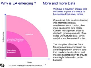 7Why is EA emerging ?       More and more Data We have a mountain of data, that continues to grow and needs to be managed like never before	Operational data was transformed into informational data warehouses were created, then more specialized data marts. Content management arose to deal with growing amounts of so-called unstructured data. While, analytics are the newest frontier. 	The discipline of Master Data Management arose because we are being buried in layers of data that needs to be structured and managed appropriately to provide meaningful information to the business