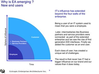 9Why is EA emerging ?  New end users IT’s influence has extended beyond the four walls of the enterprise.Being a user of an IT system used to mean that you were a employee.	 Later, intermediaries like Business partners and service providers were connected  as part of the extended enterprise and we saw the rise of first generation EDI interfaces. Finally we added the customer as an end user.   	Each class of user, has created a unique set of challenges. 	The result is that never has IT had a bigger influence on our brand and our values than it does today. 
