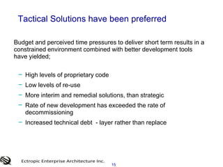 Localized solutions instead of national, or even global </li></li></ul><li>13<br />Years of Development in LOB organizatio...