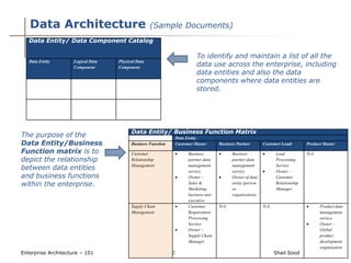 Enterprise architecture 101.36205348 | PDF