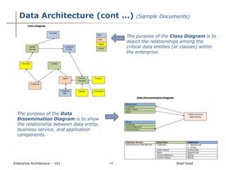 Enterprise architecture 101.36205348 | PDF