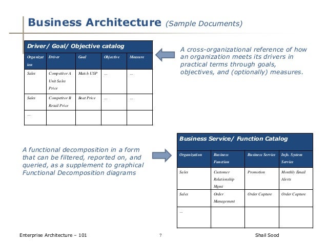 Driver/Goal/ Objective Catalog | Título del sitio