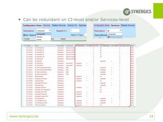 www.synergics.be 14
• Can be redundant on CI-level and/or Services-level
 