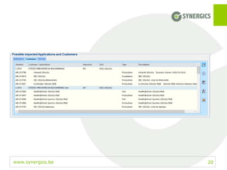 www.synergics.be 20
 