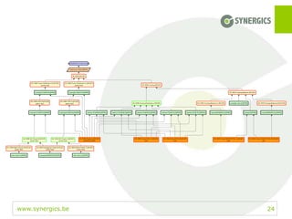 www.synergics.be 24
 