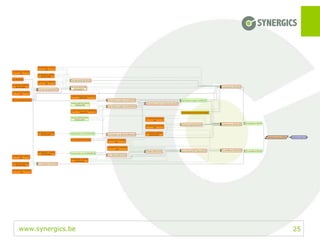www.synergics.be 25
 