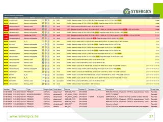 www.synergics.be 27
 