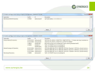 www.synergics.be 28
 
