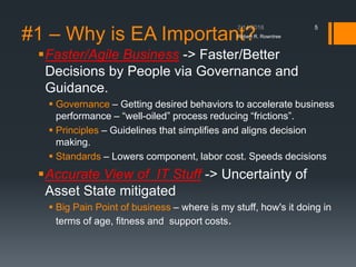#1 – Why is EA Important?
▪Faster/Agile Business -> Faster/Better
Decisions by People via Governance and
Guidance.
▪ Governance – Getting desired behaviors to accelerate business
performance – “well-oiled” process reducing “frictions”.
▪ Principles – Guidelines that simplifies and aligns decision
making.
▪ Standards – Lowers component, labor cost. Speeds decisions
▪Accurate View of IT Stuff -> Uncertainty of
Asset State mitigated
▪ Big Pain Point of business – where is my stuff, how's it doing in
terms of age, fitness and support costs.
Robert R. Rowntree
5
 
