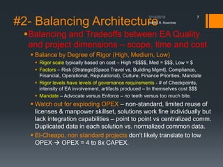 #2- Balancing Architecture
▪Balancing and Tradeoffs between EA Quality
and project dimensions – scope, time and cost
▪ Balance by Degree of Rigor (High, Medium, Low)
▪ Rigor scale typically based on cost – High =$$$$, Med = $$$, Low = $
▪ Factors – Risk (Strategic[Space Travel vs. Building Mgmt], Compliance,
Financial, Operational, Reputational), Culture, Finance Priorities, Mandate
▪ Rigor levels have levels of governance requirements - # of Checkpoints,
intensity of EA involvement, artifacts produced – In themselves cost $$$
▪ Mandate – Advocate versus Enforce – no teeth versus too much bite.
▪ Watch out for exploding OPEX – non-standard, limited reuse of
licenses & manpower skillset, solutions work fine individually but
lack integration capabilities – point to point vs centralized comm.
Duplicated data in each solution vs. normalized common data.
▪ El-Cheapo, non standard projects don’t likely translate to low
OPEX  OPEX = 4 to 8x CAPEX.
Robert R. Rowntree
7
 