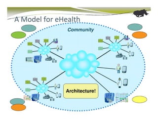 A Model for eHealth
               Community




              Architecture!
 