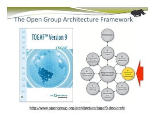 The Open Group Architecture Framework




    http://www.opengroup.org/architecture/togaf9-doc/arch/
 