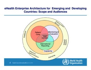 eHealth Enterprise Architecture for Emerging and Developing
              Countries: Scope and Audiences




   8|   Health Care Informatics|March 9, 2010
 