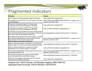 Fragmented Indicators
Indicator                                                Source
HIV prevalence among population aged 15-24 years         www.mdgmonitor.org/goal6.cfm
Percentage of young women and men aged 15–24 who data.unaids.org/pub/Manual/2007/20070411_ungass_core_in
are HIV infected                                 dicators_manual_en.pdf
Proportion of population aged 15-24 years with
                                                         www.mdgmonitor.org/goal6.cfm
comprehensive correct knowledge of HIV/AIDS
Percentage of population aged 15-24 years with
                                                         www.unmillenniumproject.org/goals/gti.htm
comprehensive correct knowledge of HIV/AIDS
Percentage of young people who both correctly identify
ways of preventing the sexual transmission of HIV and    www.theglobalfund.org/documents/me/M_E_Toolkit.pdf
who reject major misconceptions about HIV
Percentage of young women and men aged 15–24 who
both correctly identify ways of preventing the sexual data.unaids.org/pub/Manual/2007/20070411_ungass_core_in
transmission of HIV and who reject major              dicators_manual_en.pdf
misconceptions about HIV transmission
Ratio of orphaned children compared to non-orphaned
                                                         www.theglobalfund.org/documents/me/M_E_Toolkit.pdf
children aged 10-14 who are currently attending school
Ratio of school attendance of orphans to school
                                                         www.unmillenniumproject.org/goals/gti.htm
attendance of non-orphans aged 10-14 years
Current school attendance among orphans and among        data.unaids.org/pub/Manual/2007/20070411_ungass_core_in
non-orphans aged 10–14                                   dicators_manual_en.pdf
Percentage of people with advanced HIV infection
                                                         www.theglobalfund.org/documents/me/M_E_Toolkit.pdf
receiving antiretroviral combination therapy
Proportion of population with advanced HIV infection
                                                         www.mdgmonitor.org/goal6.cfm
with access to antiretroviral drugs

Adapted from: WHO Indicator and Metadata Registry (IMR) DMX-HD
Aggregate Data Exchange, Patrick Whitaker, IER/HSI/HCI
 