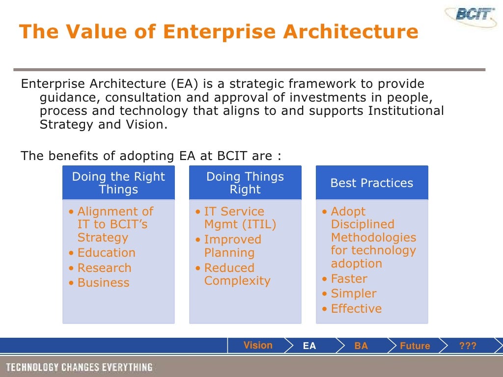 Enterprise Architecture And The Business Analyst