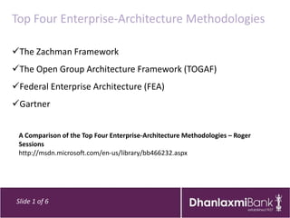 Top Four Enterprise-Architecture Methodologies

The Zachman Framework
The Open Group Architecture Framework (TOGAF)
Federal Enterprise Architecture (FEA)
Gartner


 A Comparison of the Top Four Enterprise-Architecture Methodologies – Roger
 Sessions
 http://msdn.microsoft.com/en-us/library/bb466232.aspx




 Slide 1 of 6
 