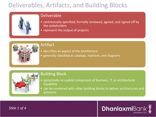 Deliverables, Artifacts, and Building Blocks
               Deliverable
               • contractually specified, formally reviewed, agreed, and signed off by
                 the stakeholders
               • represent the output of projects



               Artifact
               • describes an aspect of the architecture
               • generally classified as catalogs, matrices, and diagrams




               Building Block
               • (potentially re-usable) component of business, IT, or architectural
                 capability
               • can be combined with other building blocks to deliver architectures and
                 solutions



Slide 1 of 4
 