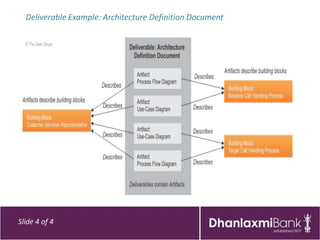 Deliverable Example: Architecture Definition Document




Slide 4 of 4
 